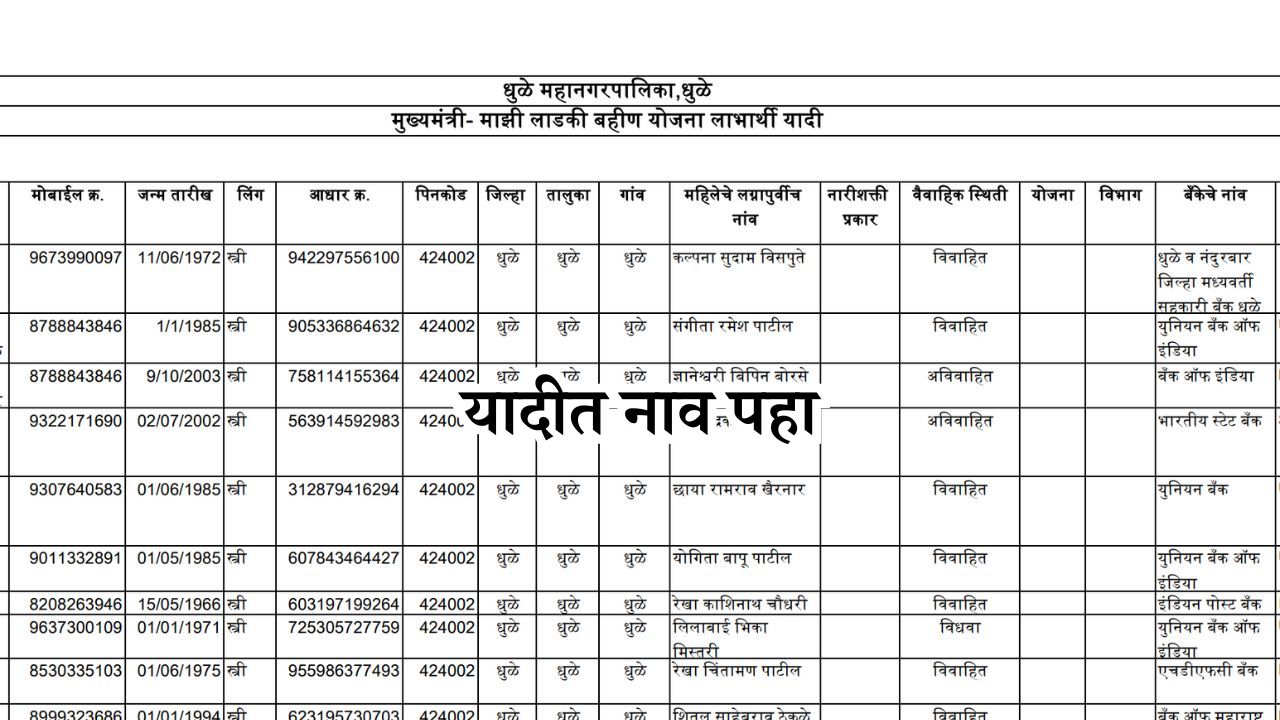 Aditi sunil tatkare new list