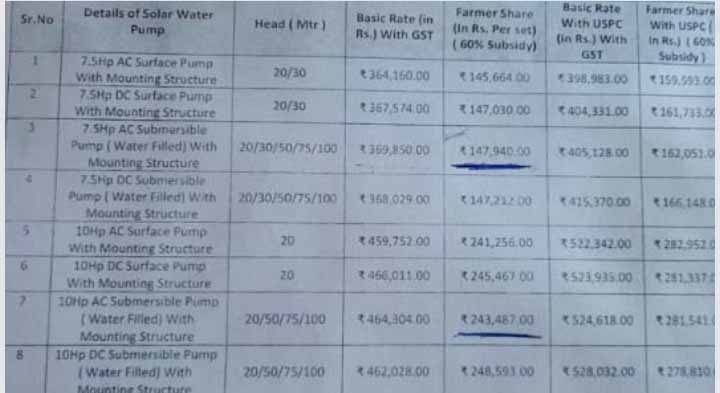 kisan karj mafi list 2024